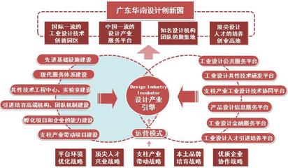 國(guó)家級(jí)大學(xué)生藝術(shù)學(xué)實(shí)踐教育基地與經(jīng)濟(jì)信息咨詢(xún)的融合探索