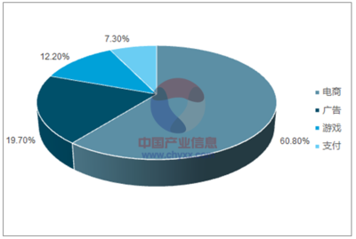 2017年中國(guó)移動(dòng)網(wǎng)絡(luò)經(jīng)濟(jì) 營(yíng)收規(guī)模占比、增長(zhǎng)走勢(shì)與未來(lái)預(yù)測(cè)