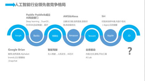人工智能時代京東的技術服務智能化實踐